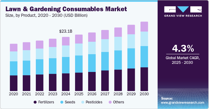 Garden market research and allowed us to bein understanding the needs of our users and clients.