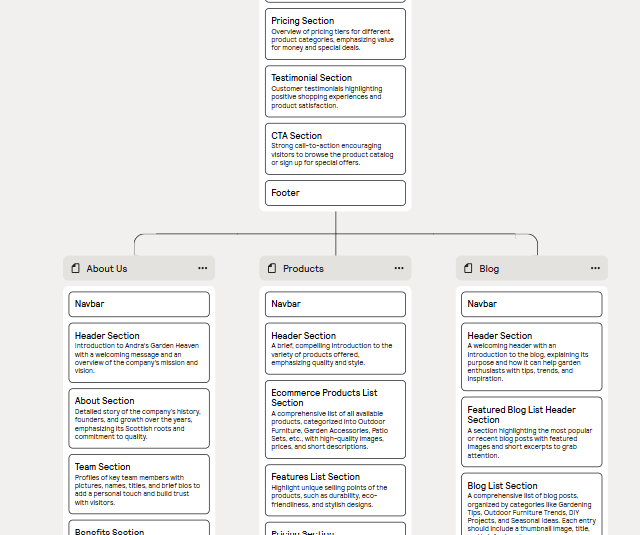 Website and sitemap for Andra's Garden Heaven. Designed by SCM Design Studio. 2025.