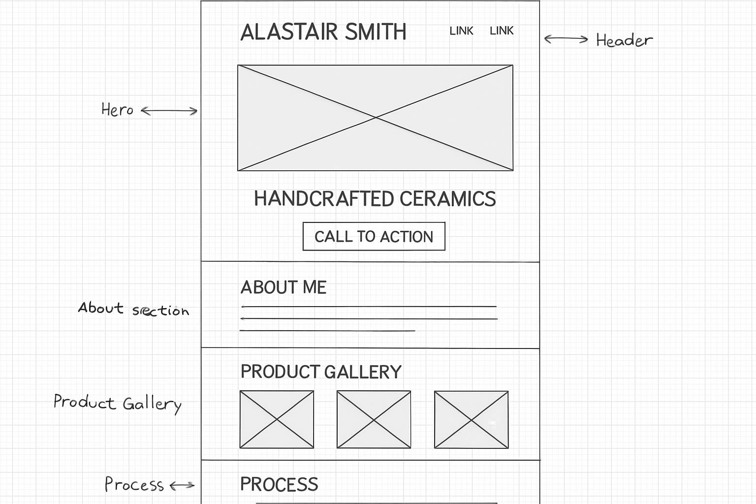 Website wireframes