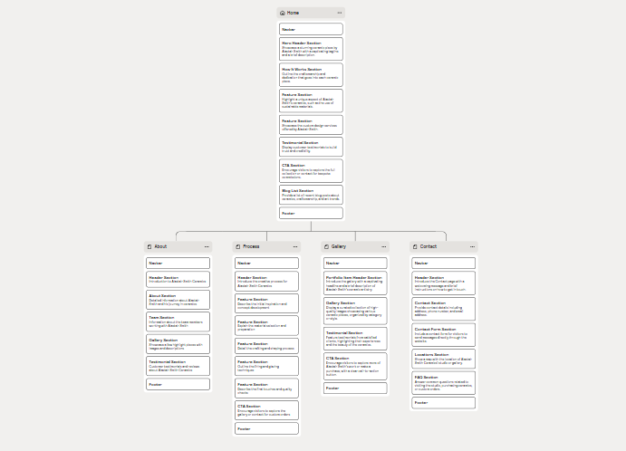 Website sitemap